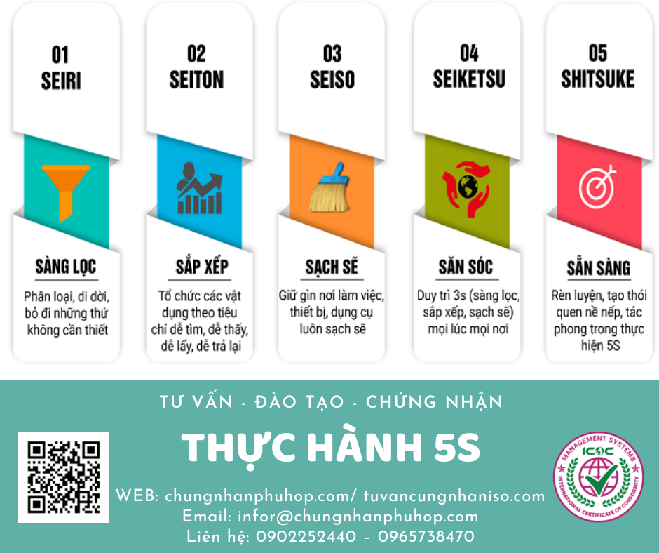 Đào Tạo Thực Hành 5S - Tư Vấn Chứng Nhận Iso